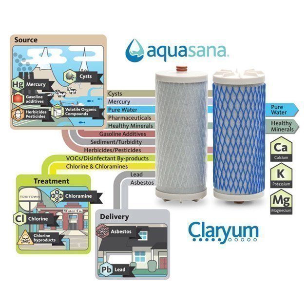 aquasana-wasser-filter-untertisch-claryum