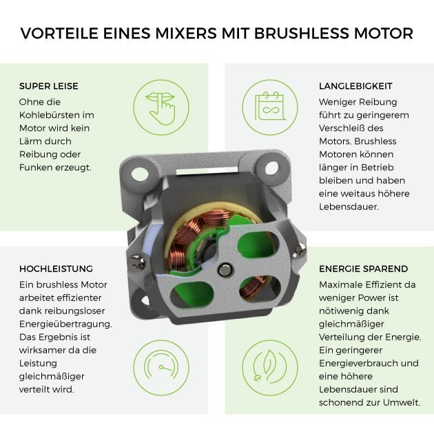 Vorteile eines brushless Motors